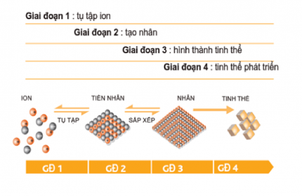 HÓA CHẤT CHỐNG CÁU CẶN VÔ CƠ VÀ KIM LOẠI TRONG MÀNG RO - ANTISCALANT